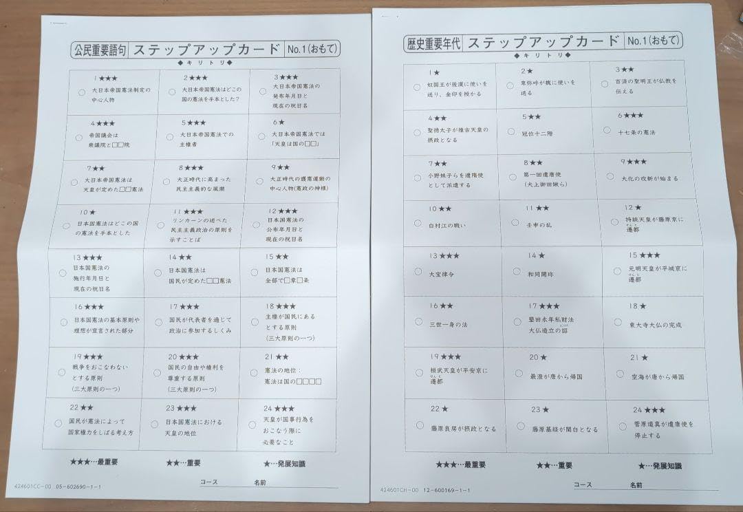 サピックス　ステップアップカード①公民重要語句②歴史重要年代2025年度最新版！ サピックス ステップアップカード①公民重要語句②歴史重要年代